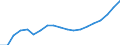 Purchases: Total / Unit of measure: Annual average index, 2010=100 / Geopolitical entity (reporting): France