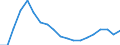 Purchases: Total / Unit of measure: Annual average index, 2010=100 / Geopolitical entity (reporting): Cyprus