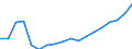 Purchases: Total / Unit of measure: Annual average index, 2010=100 / Geopolitical entity (reporting): Latvia