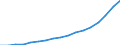 Purchases: Total / Unit of measure: Annual average index, 2010=100 / Geopolitical entity (reporting): Luxembourg