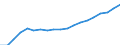 Purchases: Total / Unit of measure: Annual average index, 2010=100 / Geopolitical entity (reporting): Malta