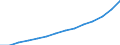Purchases: Total / Unit of measure: Annual average index, 2010=100 / Geopolitical entity (reporting): Austria