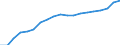 Purchases: Total / Unit of measure: Annual average index, 2010=100 / Geopolitical entity (reporting): Finland