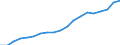 Purchases: Total / Unit of measure: Annual average index, 2010=100 / Geopolitical entity (reporting): Sweden