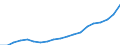 Purchases: Total / Unit of measure: Annual average index, 2010=100 / Geopolitical entity (reporting): Iceland