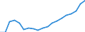 Purchases: Total / Unit of measure: Annual average index, 2015=100 / Geopolitical entity (reporting): Denmark