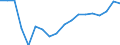 Purchases: Total / Unit of measure: Annual average rate of change / Geopolitical entity (reporting): European Union (EU6-1958, EU9-1973, EU10-1981, EU12-1986, EU15-1995, EU25-2004, EU27-2007, EU28-2013, EU27-2020)