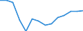 Purchases: Total / Unit of measure: Annual average rate of change / Geopolitical entity (reporting): European Union - 28 countries (2013-2020)