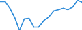 Purchases: Total / Unit of measure: Annual average rate of change / Geopolitical entity (reporting): Euro area – 20 countries (from 2023)