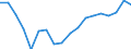 Purchases: Total / Unit of measure: Annual average rate of change / Geopolitical entity (reporting): Euro area - 19 countries  (2015-2022)
