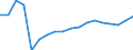 Purchases: Total / Unit of measure: Annual average rate of change / Geopolitical entity (reporting): Bulgaria