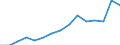 Purchases: Total / Unit of measure: Annual average rate of change / Geopolitical entity (reporting): Czechia