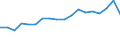Purchases: Total / Unit of measure: Annual average rate of change / Geopolitical entity (reporting): Germany