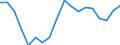 Purchases: Total / Unit of measure: Annual average rate of change / Geopolitical entity (reporting): Ireland