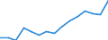 Purchases: Total / Unit of measure: Annual average rate of change / Geopolitical entity (reporting): Croatia