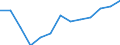 Purchases: Total / Unit of measure: Annual average rate of change / Geopolitical entity (reporting): Italy