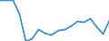 Purchases: Total / Unit of measure: Annual average rate of change / Geopolitical entity (reporting): Cyprus