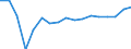 Purchases: Total / Unit of measure: Annual average rate of change / Geopolitical entity (reporting): Lithuania