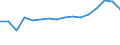 Purchases: Total / Unit of measure: Annual average rate of change / Geopolitical entity (reporting): Luxembourg