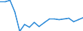 Purchases: Total / Unit of measure: Annual average rate of change / Geopolitical entity (reporting): Malta