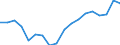 Purchases: Total / Unit of measure: Annual average rate of change / Geopolitical entity (reporting): Netherlands