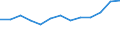 Purchases: Total / Unit of measure: Annual average rate of change / Geopolitical entity (reporting): Austria