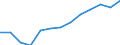 Purchases: Total / Unit of measure: Annual average rate of change / Geopolitical entity (reporting): Poland