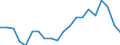 Purchases: Total / Unit of measure: Number / Geopolitical entity (reporting): France