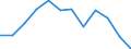 Purchases: Total / Unit of measure: Number / Geopolitical entity (reporting): Slovenia