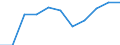 Purchases: Total / Unit of measure: Annual average index, 2025=100 / Geopolitical entity (reporting): Cyprus