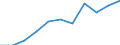 Purchases: Total / Unit of measure: Annual average index, 2025=100 / Geopolitical entity (reporting): Poland