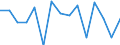 Purchases: Total / Unit of measure: Annual average rate of change / Geopolitical entity (reporting): Belgium