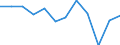 Purchases: Total / Unit of measure: Annual average rate of change / Geopolitical entity (reporting): Denmark