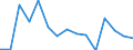 Purchases: Total / Unit of measure: Annual average rate of change / Geopolitical entity (reporting): Ireland
