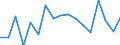 Purchases: Total / Unit of measure: Annual average rate of change / Geopolitical entity (reporting): Spain