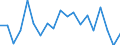 Purchases: Total / Unit of measure: Annual average rate of change / Geopolitical entity (reporting): France