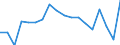 Purchases: Total / Unit of measure: Annual average rate of change / Geopolitical entity (reporting): Hungary
