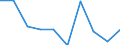 Purchases: Total / Unit of measure: Annual average rate of change / Geopolitical entity (reporting): Malta