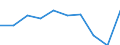 Purchases: Total / Unit of measure: Annual average rate of change / Geopolitical entity (reporting): Austria