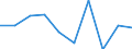 Purchases: Total / Unit of measure: Annual average rate of change / Geopolitical entity (reporting): Poland