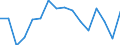Purchases: Total / Unit of measure: Annual average rate of change / Geopolitical entity (reporting): Portugal