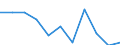Purchases: Total / Unit of measure: Annual average rate of change / Geopolitical entity (reporting): Slovenia