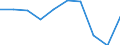 Purchases: Total / Unit of measure: Annual average rate of change / Geopolitical entity (reporting): Finland