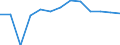 Purchases: Total / Unit of measure: Annual average rate of change / Geopolitical entity (reporting): United Kingdom