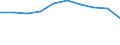 Maßeinheit: Jahresdurchschnittsindex, 2015=100 / Geopolitische Meldeeinheit: Luxemburg / Ankäufe: Insgesamt