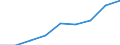 Maßeinheit: Jahresdurchschnittsindex, 2015=100 / Geopolitische Meldeeinheit: Polen / Ankäufe: Käufe von neu gebautem Wohnraum