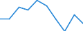 Maßeinheit: Jahresdurchschnittsindex, 2015=100 / Geopolitische Meldeeinheit: Slowenien / Ankäufe: Käufe von neu gebautem Wohnraum