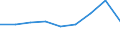 Maßeinheit: Jahresdurchschnittsindex, 2015=100 / Geopolitische Meldeeinheit: Finnland / Ankäufe: Käufe von bestehendem Wohnraum