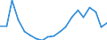 Purchases: Purchases of newly built dwellings / Unit of measure: Annual average index, 2025=100 / Geopolitical entity (reporting): Hungary