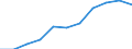 Purchases: Purchases of newly built dwellings / Unit of measure: Annual average index, 2025=100 / Geopolitical entity (reporting): Poland
